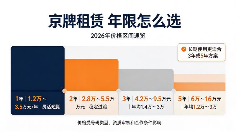 租赁流程