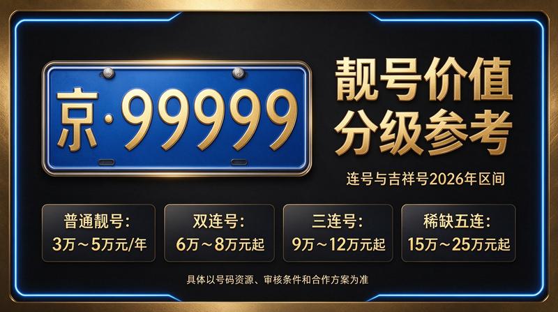 北京正规车牌租赁服务现场